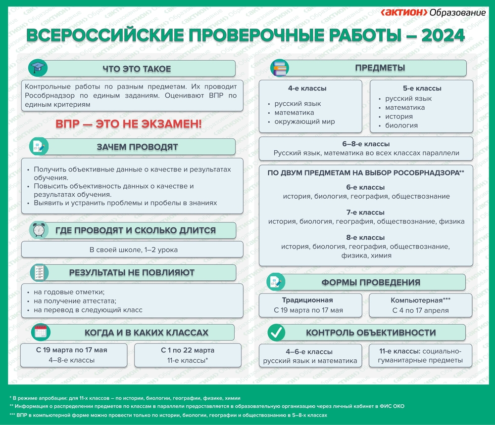 Объявления.