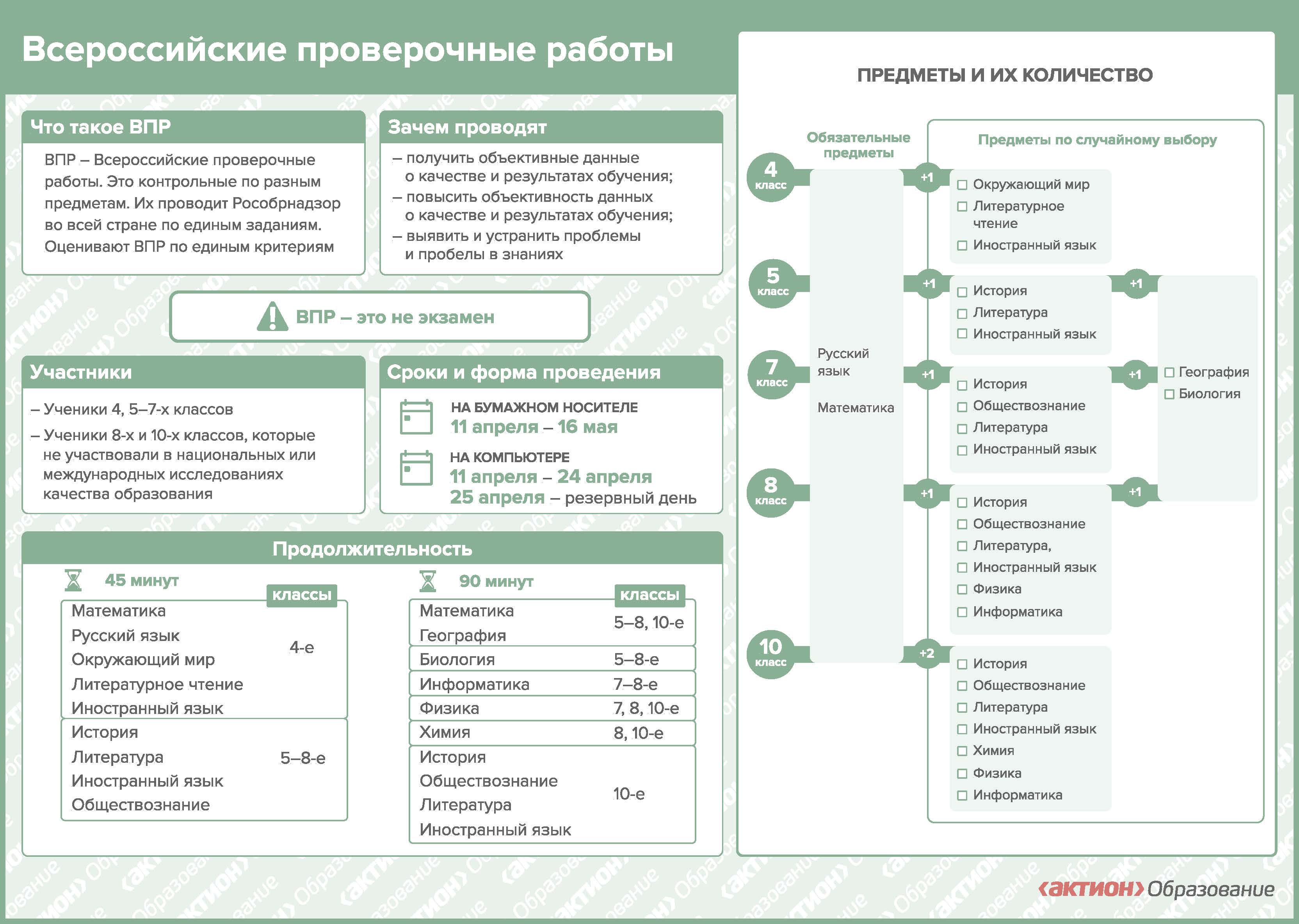 Всероссийские проверочные работы.
